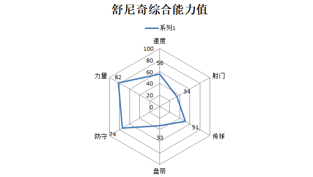 地弹簧哪个好