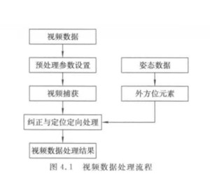 包缝机工作视频