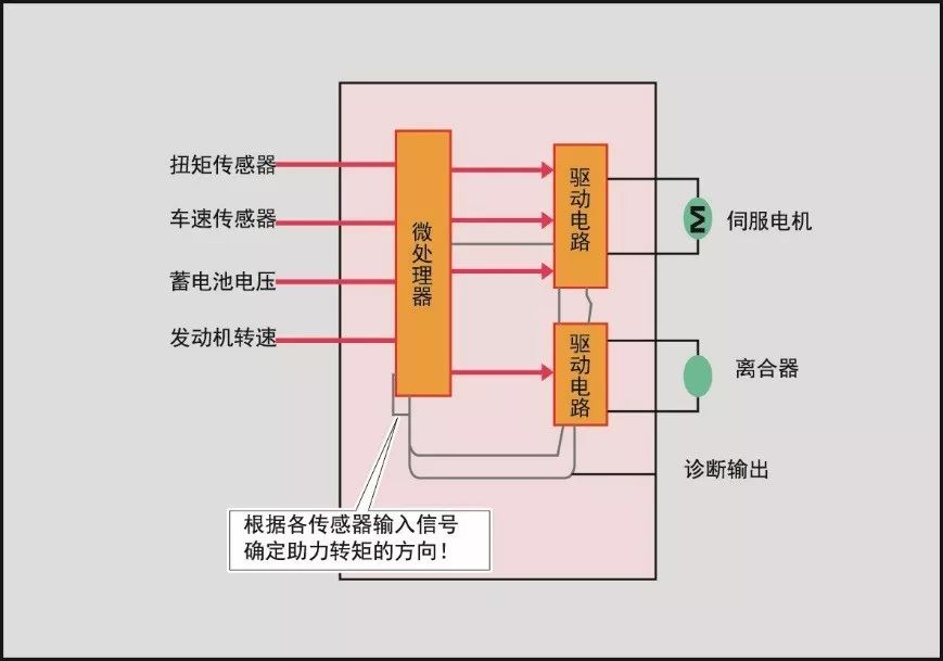 直流伺服电机和交流电机的区别