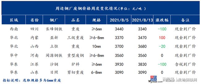 废旧丙料多少钱一吨