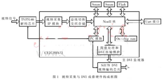 dvd的工作原理