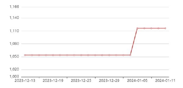 塑料管材设备与拎包与双面绣的价值区别在哪