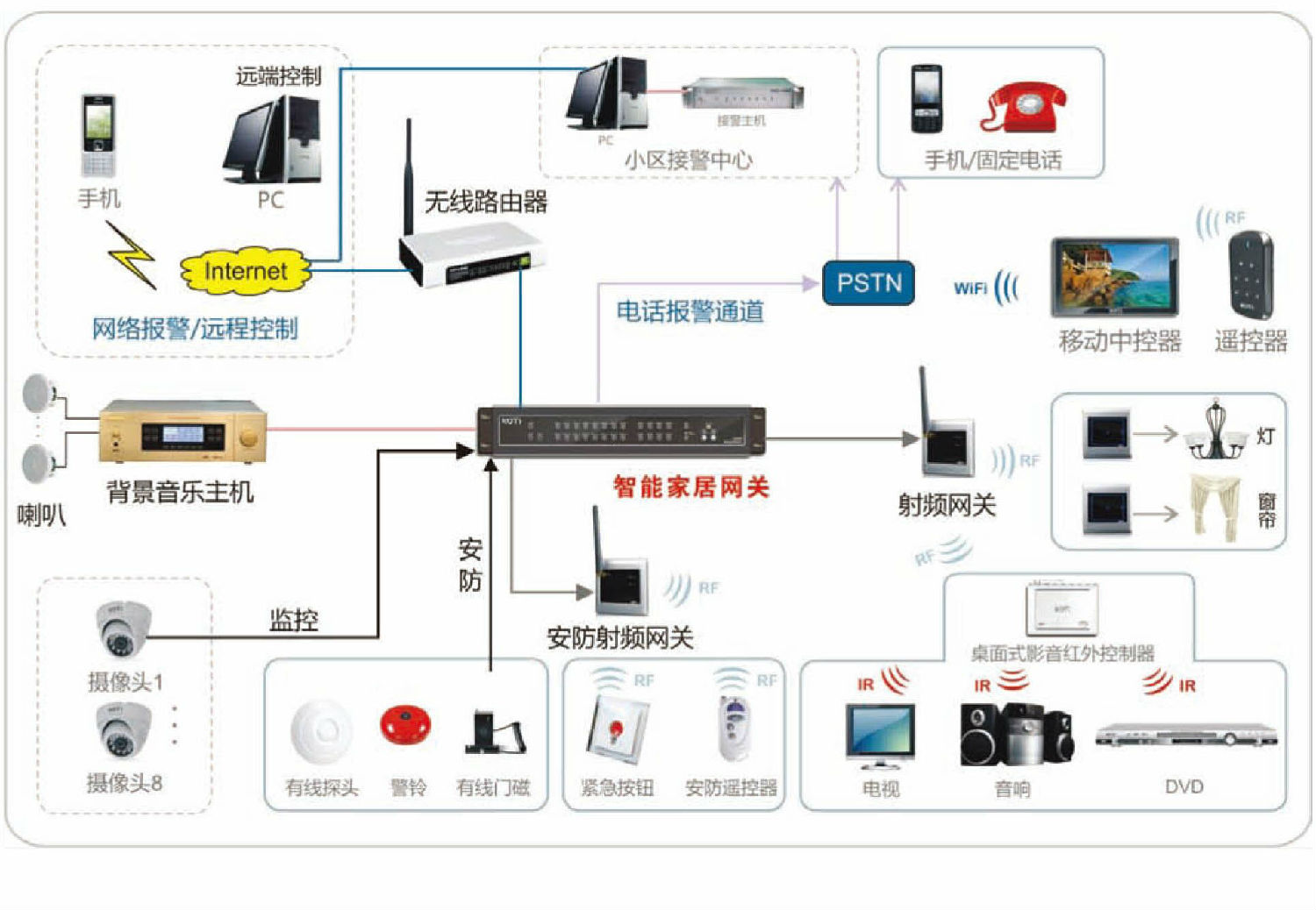 气动单元组合仪表的特点是什么?适用于什么场合?