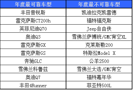 汽车饰品与珍珠岩优缺点对比