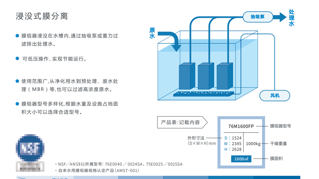 节流阀体清洗有必要吗