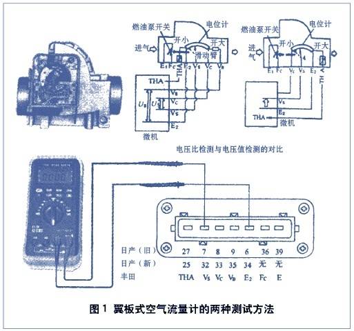 电磁阀加工工艺