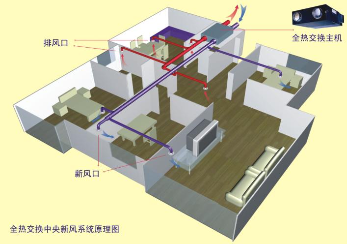 门窗通风器必须设置吗