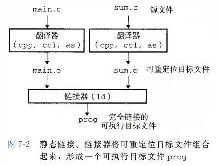 dzj300激光垂准仪使用方法