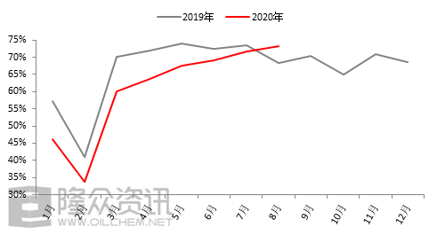 异戊二烯橡胶的用途