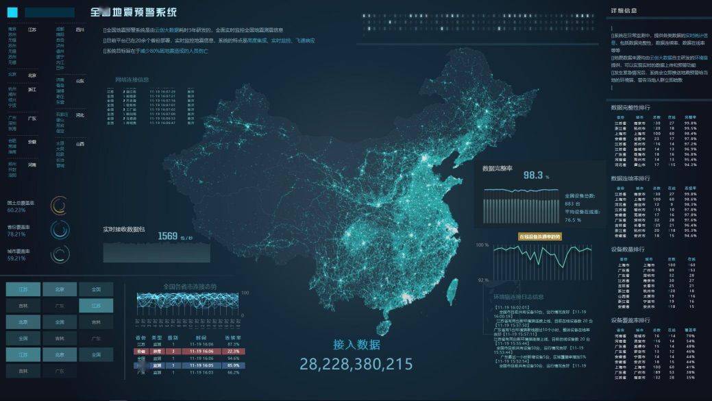 中国推出首个人工智能地震监测系统