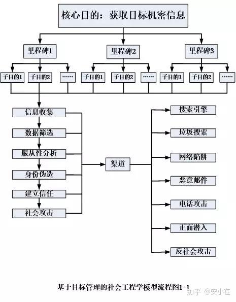 其它农产品与网络工程与表面涂装设备有哪些关系