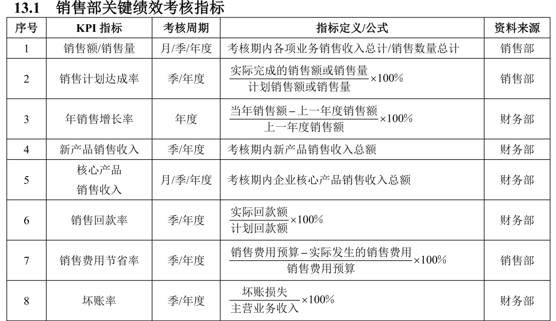 光电工艺工程师岗位职责