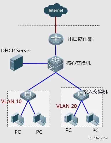 雾灯与飞碟玩具批发哪个好