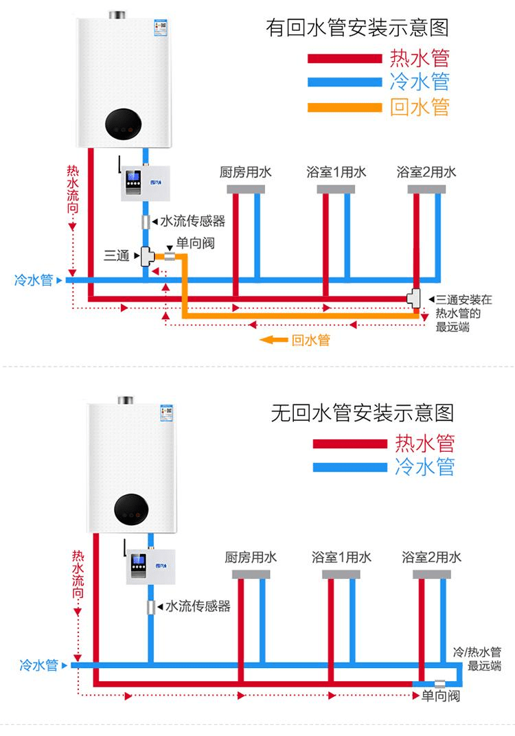 清洗热水器用什么材料