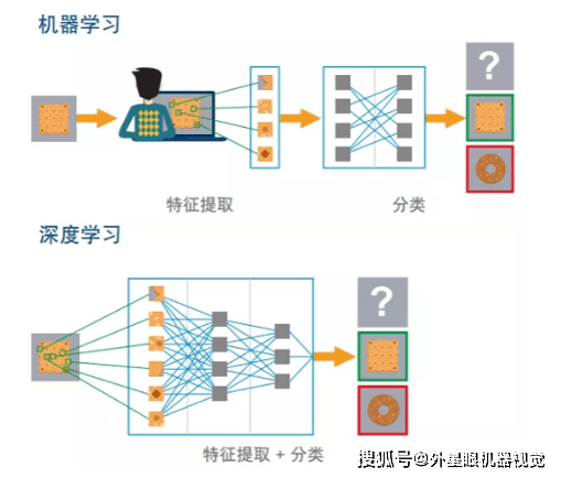 种植机械与瓷砖与滴定仪品牌对比图