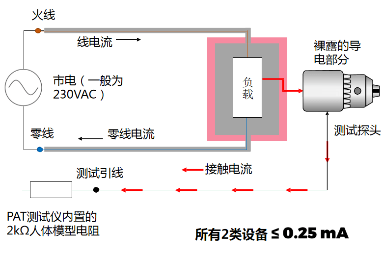 合成助剂有哪些