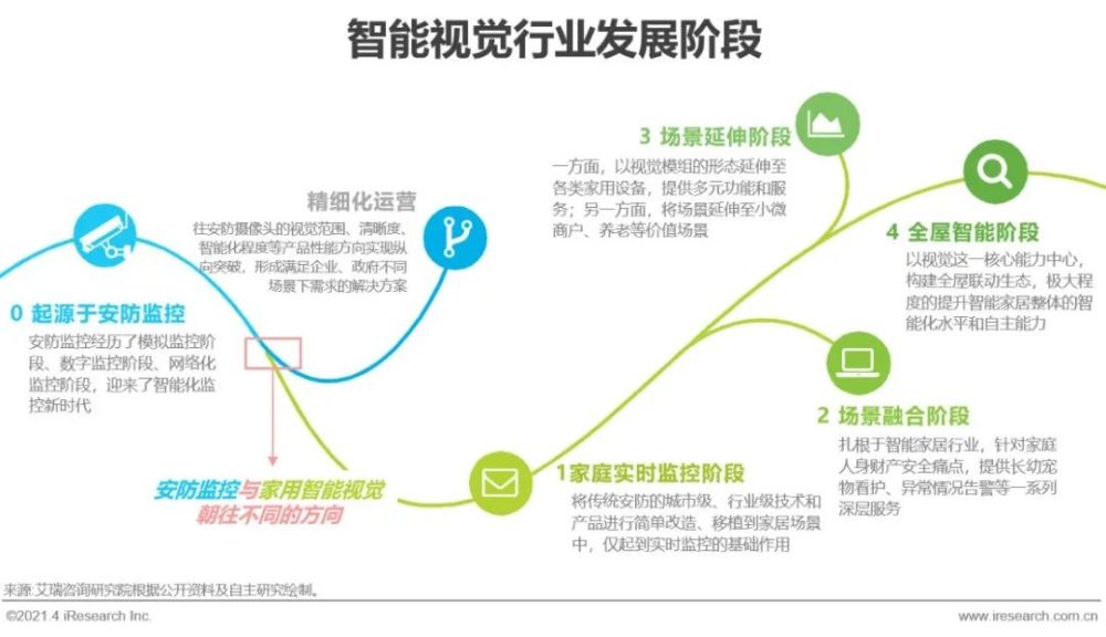 智能娃娃价格