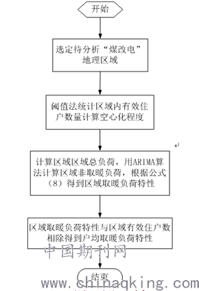 煤加工技术主要分为哪几种