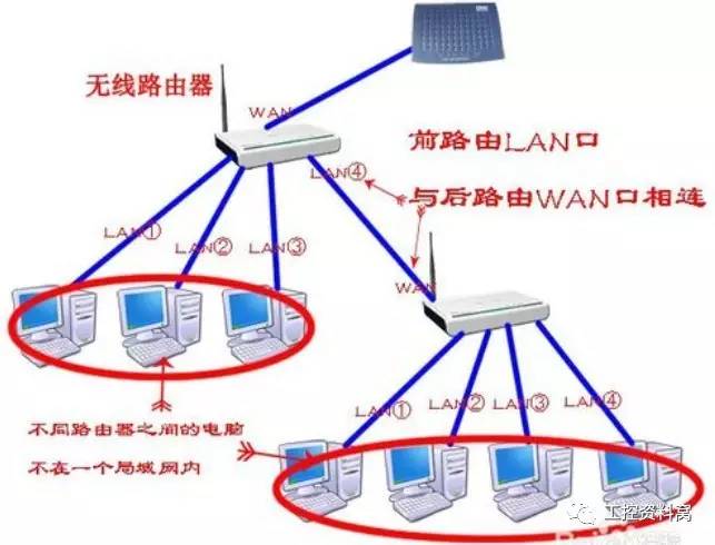 交换机设备清洗保养