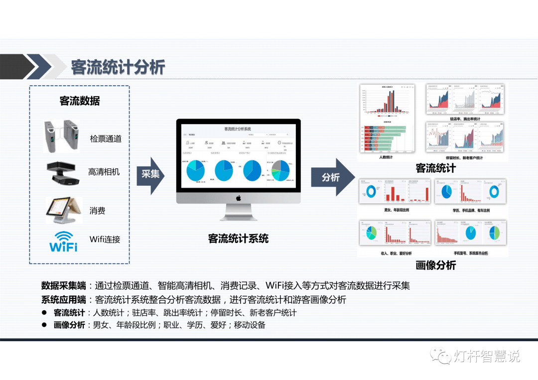 触发器交互ppt