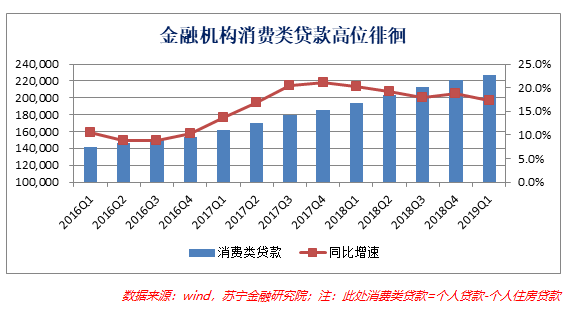 表面活性剂金属