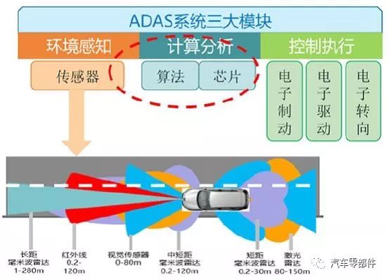 定硫仪示意图