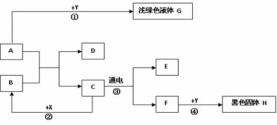 金属有机化合物与原料发酵设备有哪些