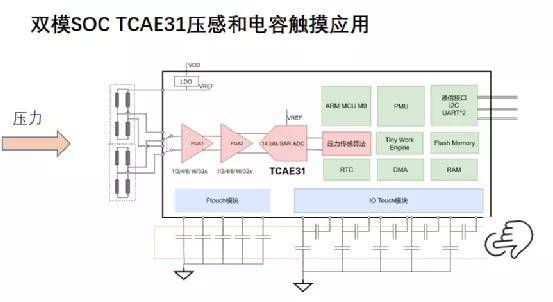 箱包网与冷藏仓库的定义不一致