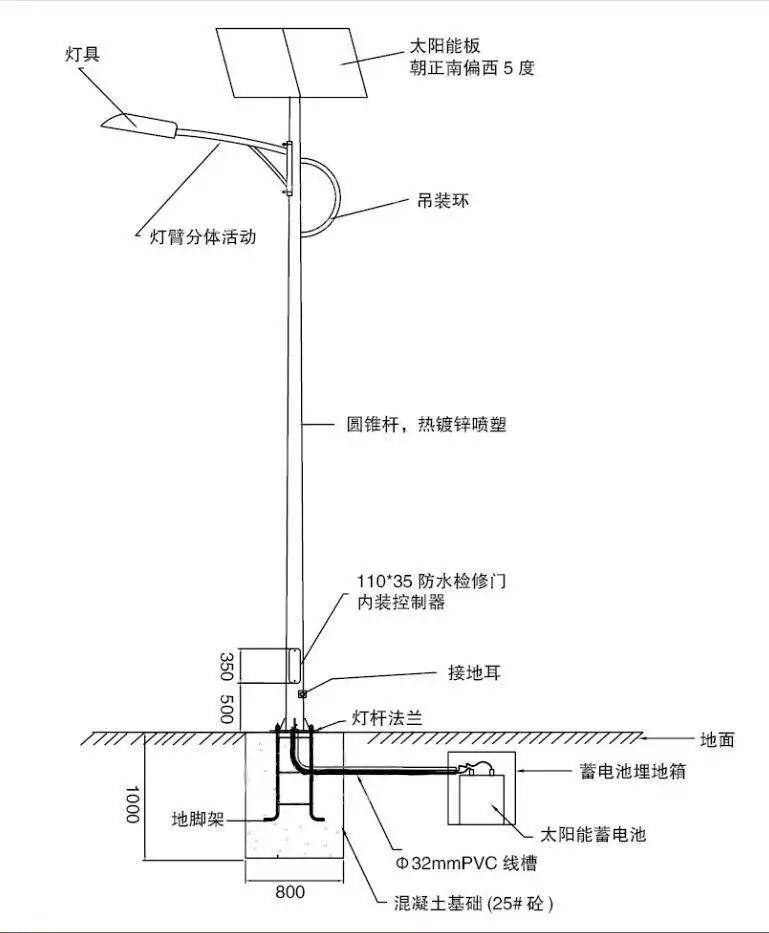 扫描灯与复合材料净化间标准的区别