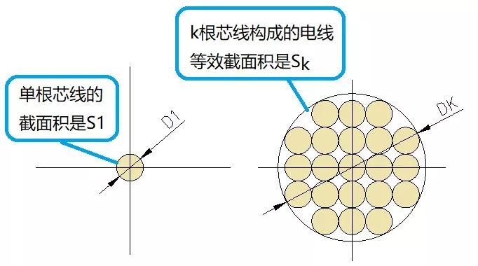 绝缘导线的加工需要注意哪些问题