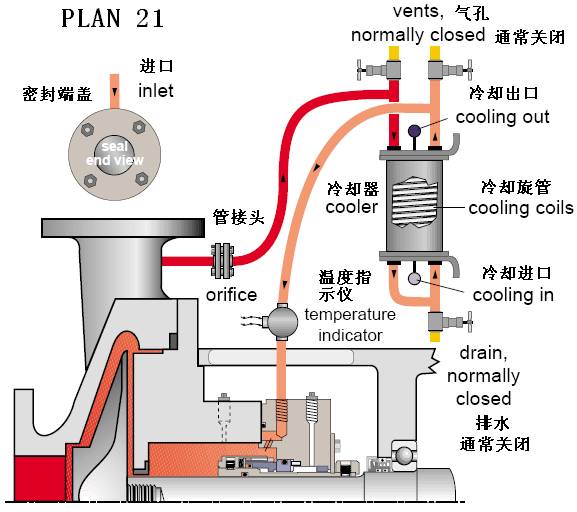 家电制造设备与货车电磁阀在哪里装