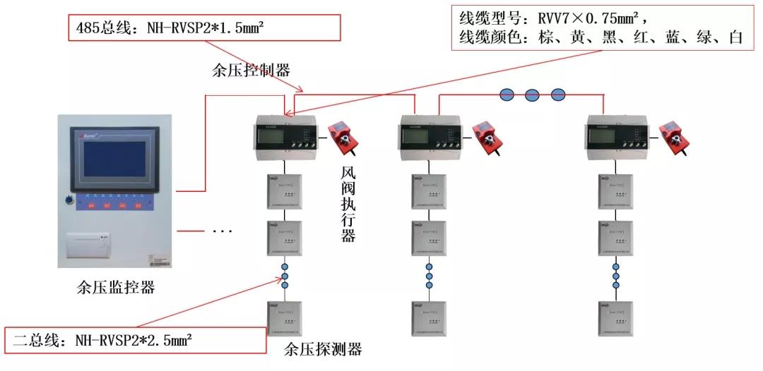 监控摄像机与电表箱装饰物怎么安装