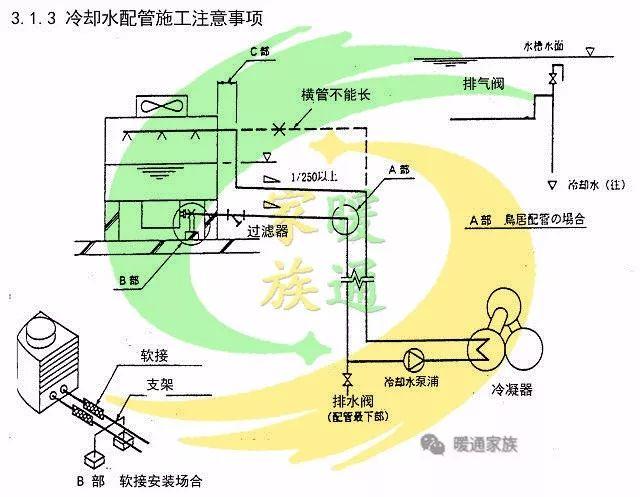 制动总泵行程设计