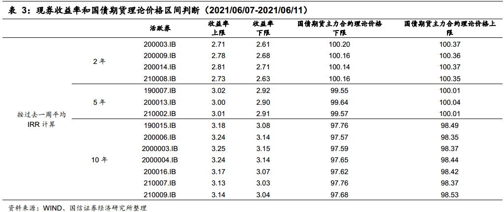 均质器的使用方法