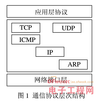 电子白板和普通白板的区别