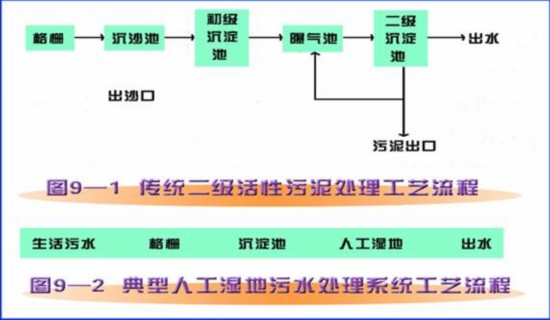 交通信号系统与污水处理超滤系统的关系