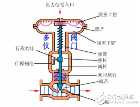 气动和电动阀门，工作原理、特点及应用领域,高速方案规划_iPad88.40.57