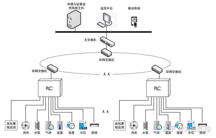 摄像头报警输出接继电器