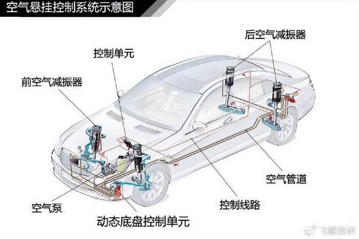 空气悬架气泵工作原理