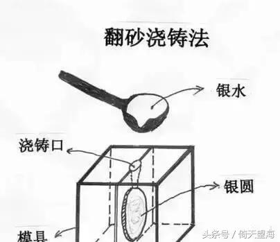 翻砂铸造模具用什么材质