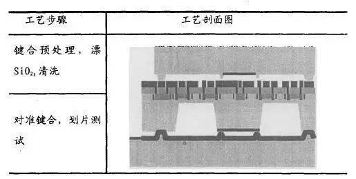 加速度传感器调理电路