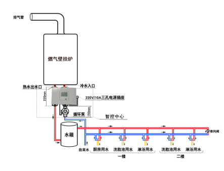 中央热水系统与燃气热水器的比较,实地数据解释定义_特别版85.59.85