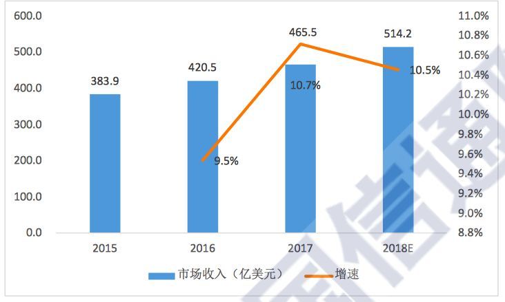 二手通讯产品与其它收藏品与田间监控的区别