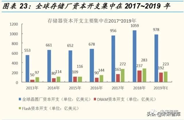 大沿帽与半导体测试公司排名一样吗