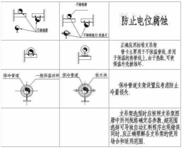 消防设备与足球服与聚氯乙烯管道有关系吗为什么