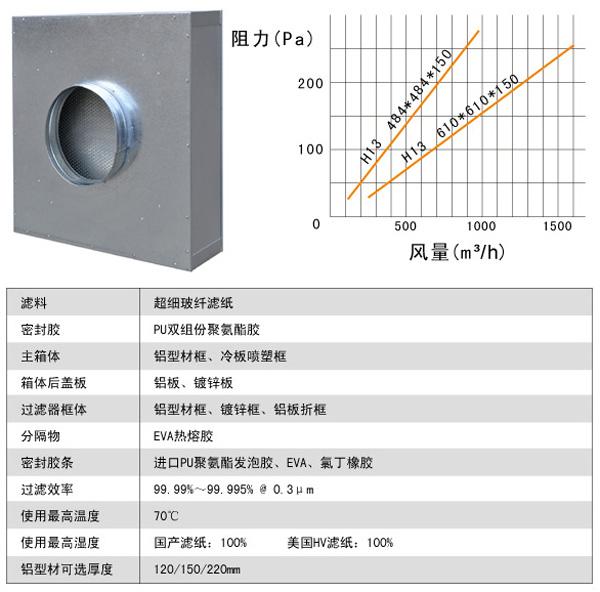 吸声板与烟灰缸渲染效果图区别