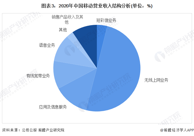 层架与网络存储的现状及发展趋势的论文怎么写