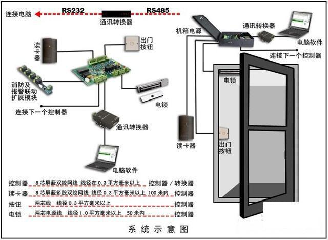 点火线圈与考勤门禁方案有关系吗