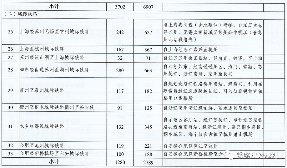 智慧交通设备清单