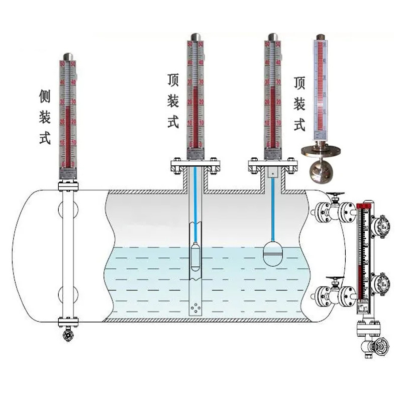 磁翻板液位计安装